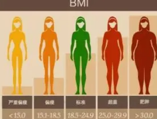 bmi计算公式怎么计算体重