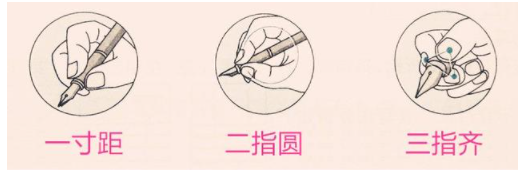 ��ȷ��д������ ��д����ִ�ʷ���