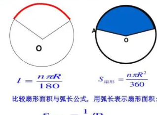 ���������ʽ �����ֱ��﷽ʽ