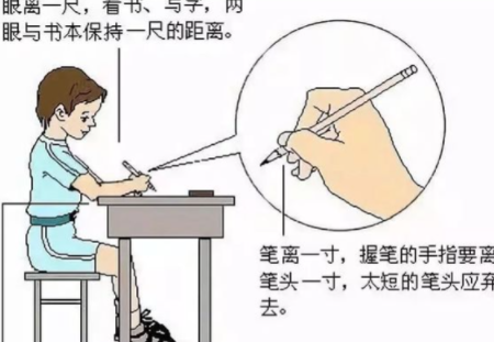 ��ȷ��д������ ��д����ִ�ʷ���