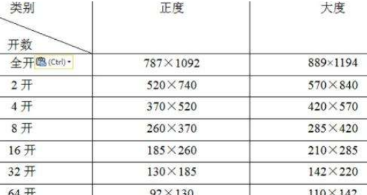 8kֽ���ߴ�� �ߴ���420mm��297mm