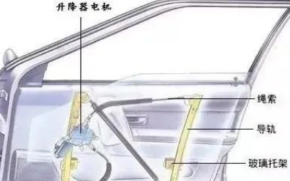 ����������ô���� ֻ��Ҫ�������������Ŀ���