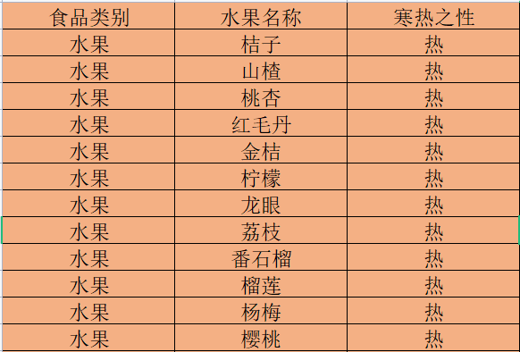 什么是寒性水果 水果寒性热性一览表图