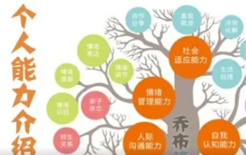 �����еĸ�������дʲô ���������������԰�������д