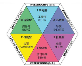 ְҵ��Ȥ��ôд300�� һ����ѧϰһ��