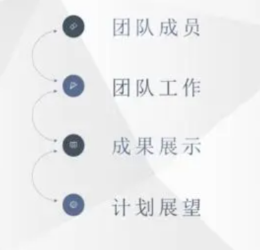 �Ŷӽ��ܷ��ļ�� ��ѧ����ҵ�Ŷӽ��ܷ���