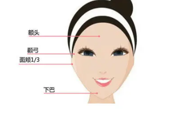 ������ָ�ĸ���λͼƬ ���ռ��沿�ĳ�������