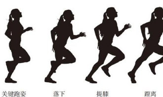 跑步正确姿势教程 什么是正确的跑步姿势