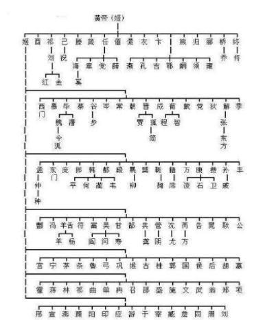 �й������������� �й��˿��������ǰʮ����