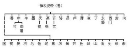 �й������������� �й��˿��������ǰʮ����