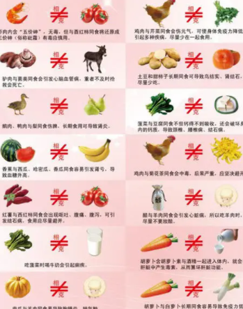 ʳ����˴�ȫ����ͼ���ձ� ʳ���ж���Σ�������ǵ�������ȫ