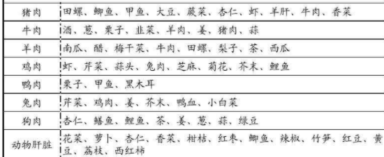 ʳ����˴�ȫ����ͼ���ձ� ʳ���ж���Σ�������ǵ�������ȫ