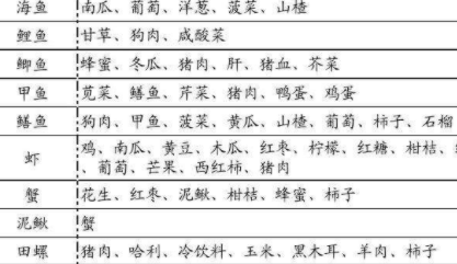 ʳ����˴�ȫ����ͼ���ձ� ʳ���ж���Σ�������ǵ�������ȫ