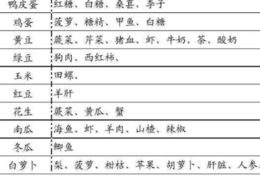 ʳ����˴�ȫ����ͼ���ձ� ʳ���ж���Σ�������ǵ�������ȫ