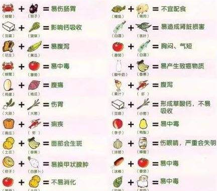 ʳ����˴�ȫ����ͼ���ձ� ʳ���ж���Σ�������ǵ�������ȫ