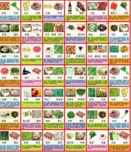 ʳ����˴�ȫ����ͼ���ձ� ʳ���ж���Σ�������ǵ�������ȫ