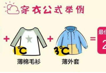 �¶Ⱥʹ��¶��ձ� ����ָ����Ӧ�ľ����¶��Ƕ���