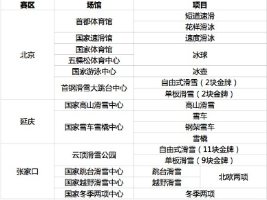 2022�궬�»��� �ٰ쳡������Ŀ���ձ�����