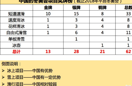 2022�궬�»��� �ٰ쳡������Ŀ���ձ�����