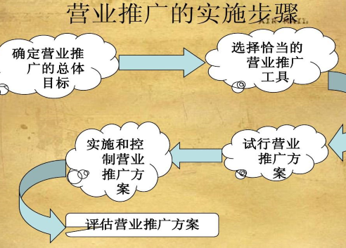 �ƹ�ķ����кö� ������Ӫҵ�ƹ�ķ�ʽ����Щ