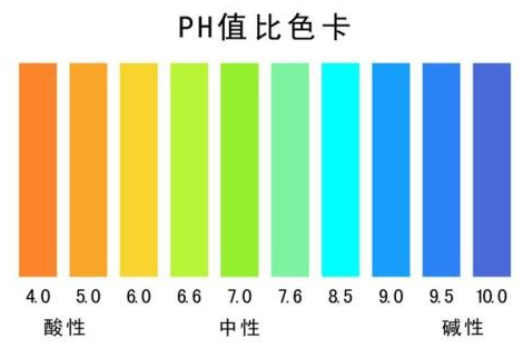 ph值对照表 酸碱度ph值对照表男女