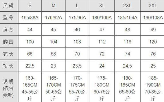 xl����170����175 ֻ�ǲο������Ǿ��Ա�׼