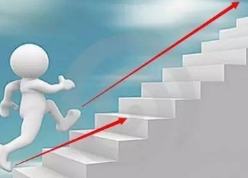 ����Ŀ��һ�仰��ȫ Ŀ����ָ������ǰ��������