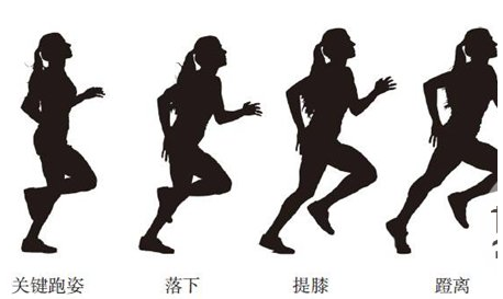 正确跑步姿势脚怎么落地的图解 跑步正确的落脚方式图