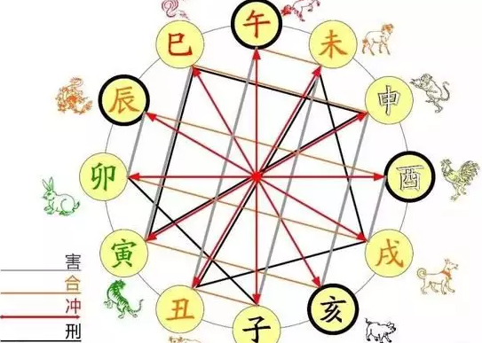 һ��24Сʱʱ������  ʮ����Ф��ʱ�����ձ�