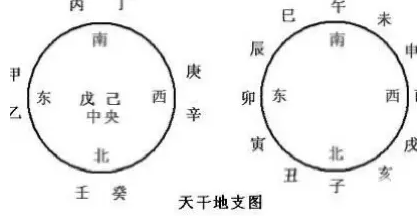 һ��24Сʱʱ������  ʮ����Ф��ʱ�����ձ�