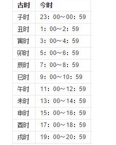 һ��24Сʱʱ������  ʮ����Ф��ʱ�����ձ�