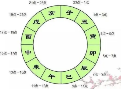 һ��24Сʱʱ������  ʮ����Ф��ʱ�����ձ�