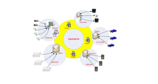 ��ȫ������ʩ����Щ ����������ȫ����