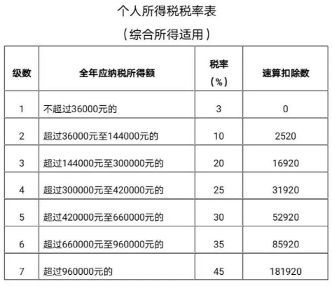 个人所得税退税金额怎么算出来的 哪些情况可申请退税