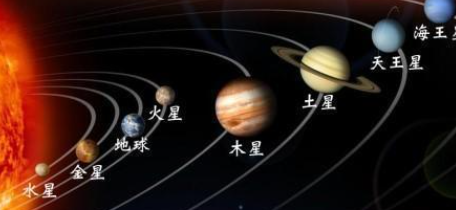 太阳系八大行星大小排名 八大行星排列顺序