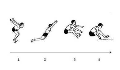 ������Զ���� ��Ҫע��ʲô������