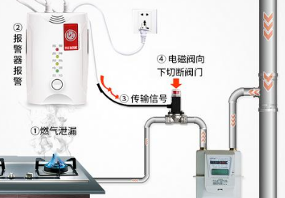 越来越多的家庭开始使用防盗报警器 防盗报警器安装方法