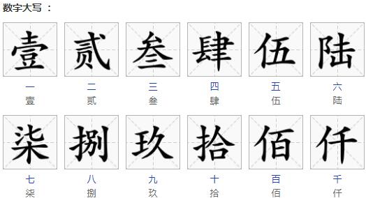 ��д����Ҽ��������ʰ��ôд��ǧ�� һ��ʮ�Ĵ�д�ֱ�Ϊ