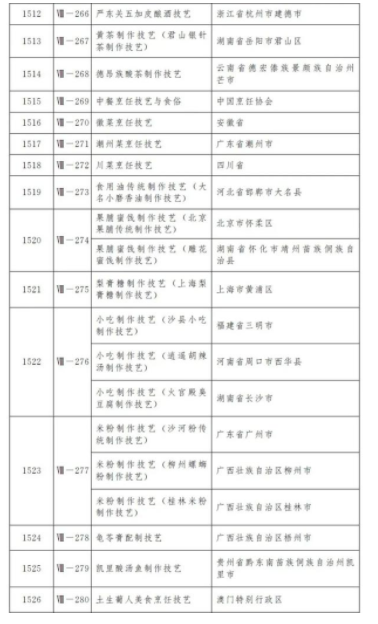 螺蛳粉成广西非遗名片 如今是柳州最亮眼的新名片之一