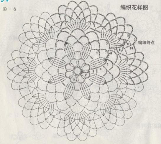 毛衣编织花样图大全 编织的艺术特色