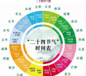 ��ʮ�Ľ��������˼ ��ʮ�Ľ�����������ͳ�汾