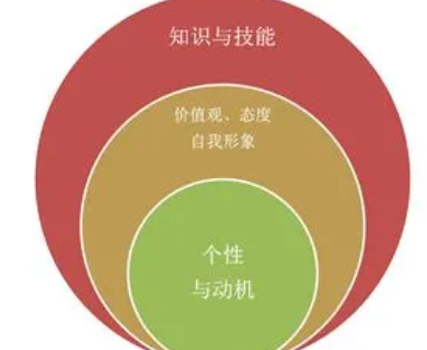 ���˹�������������ôд ��ȷ�Լ���Ŀ��