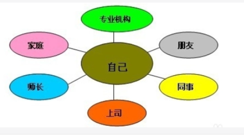 ���˹�������������ôд ��ȷ�Լ���Ŀ��