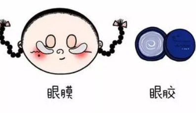 美容院眼部护理项目 美容院眼部护理的步骤