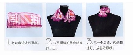 С����Ӧ�����ϵ С������򵥵�ϵ��ͼ��