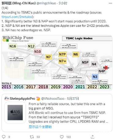iPhone 14各信息曝光,售价或有所下降 iPhone 14系列价格