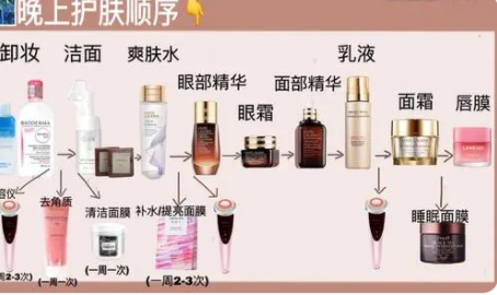 ��ޢ��������ȷ����˳�� ��ﵽ���Ч����ʹ�ò���