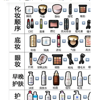 ������ױ����ȷ���� �ճ�����ױ����