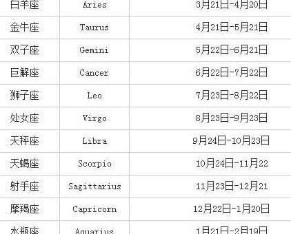 星座是按阳历(公历)日期划分的 阴历的十二星座表