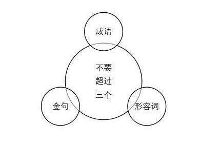 ��ңԶ�ĵط���һ���� ���ĺ�����˼Ϊ��ı�Ե